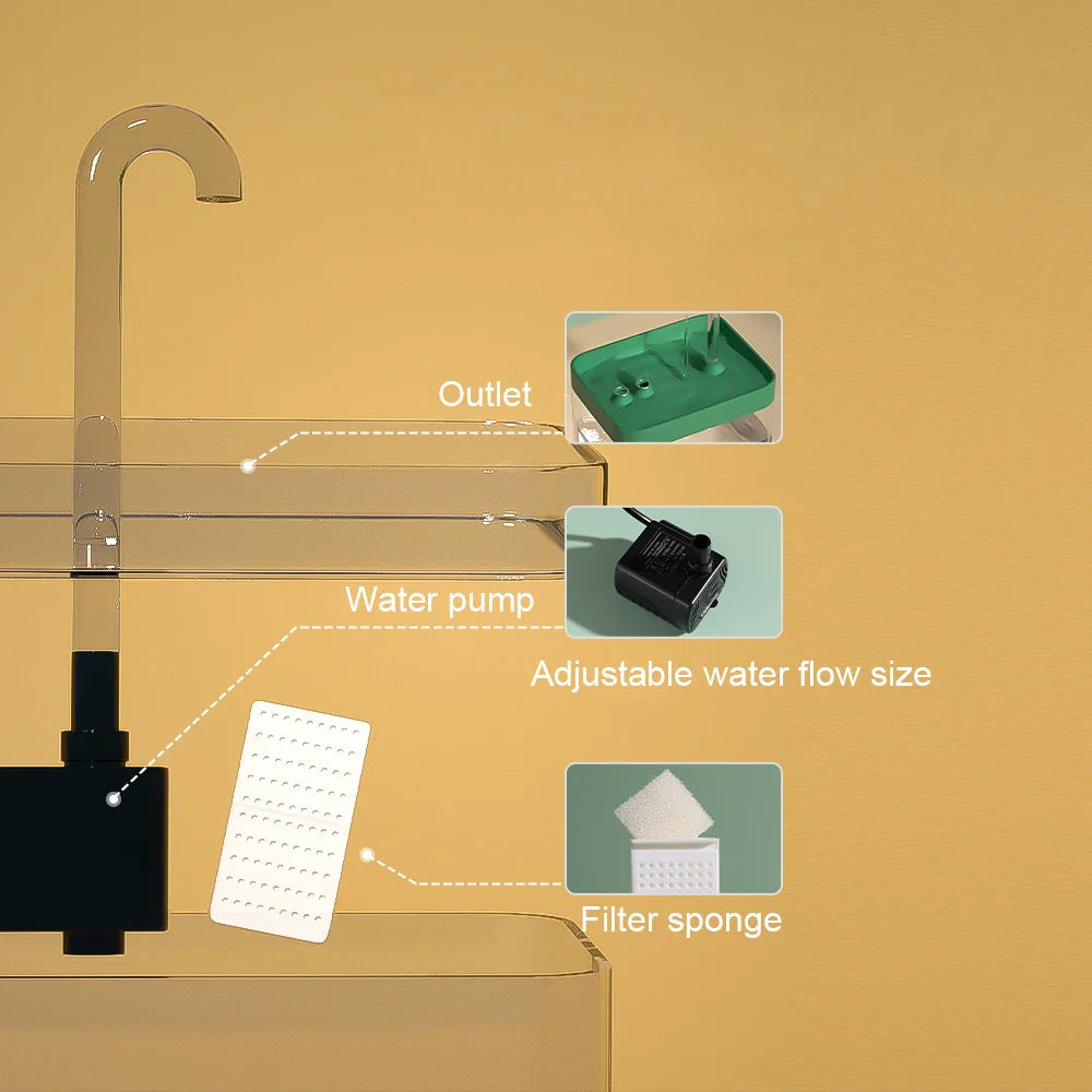 Katzenbrunnen 1,5 l – Automatisch, leise, BPA-frei und transparent
